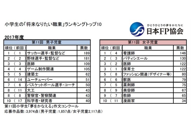 ユーチューバーになるには 注意すべき5つのポイントやなり方を解説 Cocoiro Career ココイロ キャリア