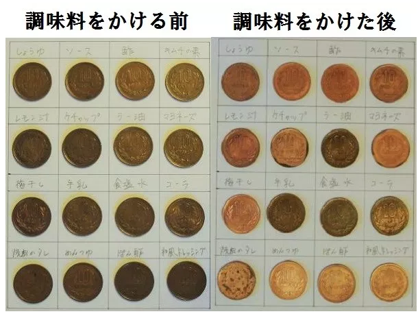 10円玉をピカピカにする自由研究 実験方法からまとめ方まで解説 Cocoiro ココイロ